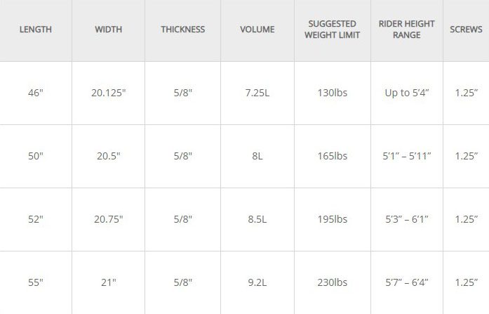 Phase 5 The Key Wakesurf Board 2023 - SouthTown Boardsports